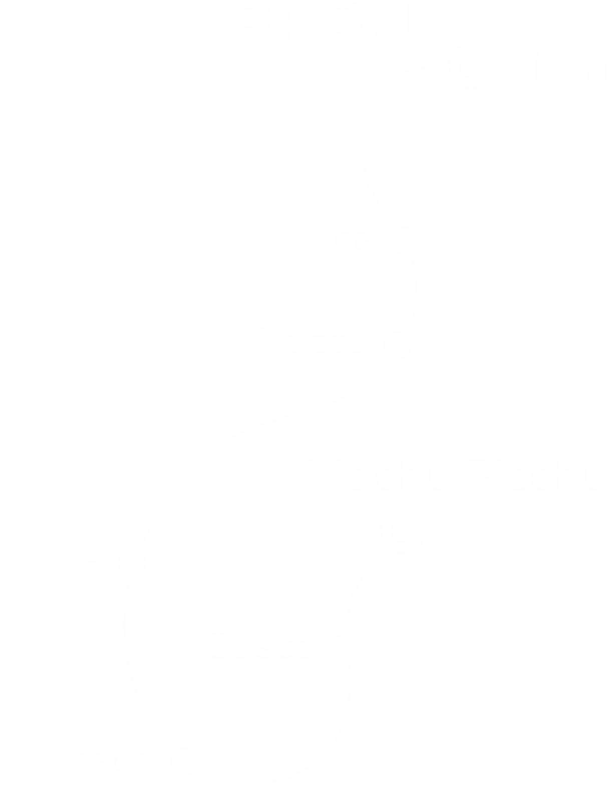 Machu Picchu desde Honduras